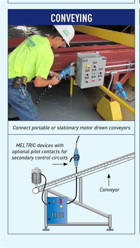 Meltric Plugs and Receptacles - ErieTec Inc