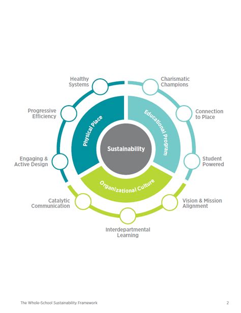 Curriculum – BPS Healthy & Sustainable Schools