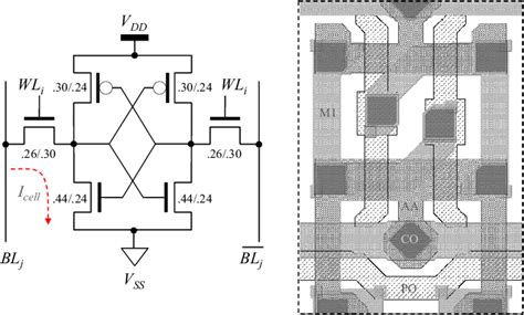 Transistor sizing and layout for the 6T SRAM cell. | Download Scientific Diagram