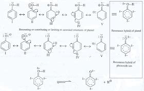 Welcome to Chem Zipper.com......: Phenoxide ion is more stable than an alkaoxide. why?