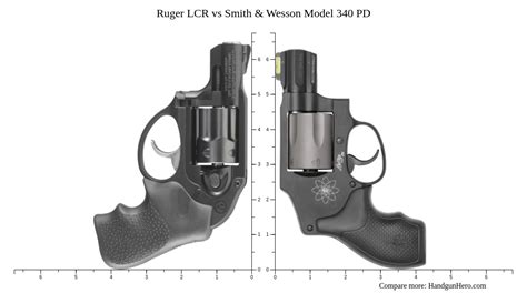 Ruger LCR vs Smith & Wesson Model 340 PD size comparison | Handgun Hero