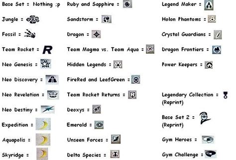 Symbol Guide Printable Pokemon Card Set Symbols