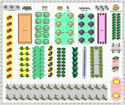 Garden Plan - 2013: Spring Crop