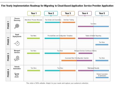 Five Yearly Implementation Roadmap For Migrating To Cloud Based ...