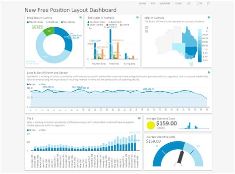 Dashboard Design with Layout, Style, and Other Visuals