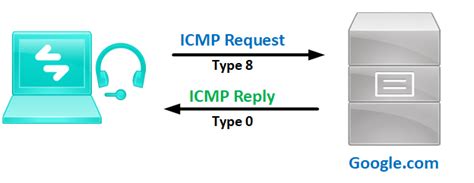 ICMP Explained and Packet Format – Learn Duty