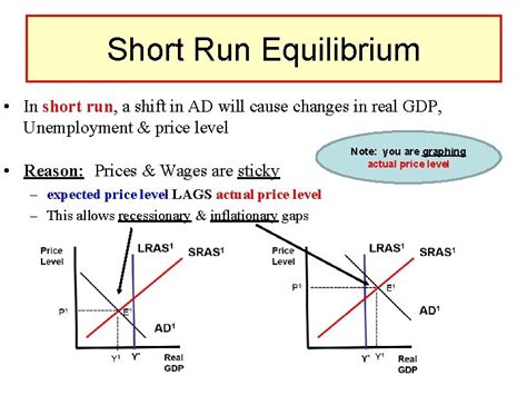 Aggregate Equilibrium Macroeconomic Theory Recessionary Gap ...