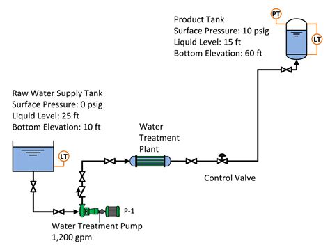 Engineered Notes: Piping Systems as Simple as 1-2-3