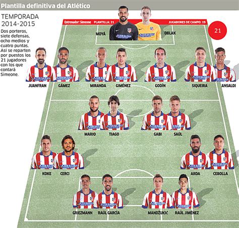 Thread oficial: Atlético de Madrid 2014/2015 | Página 32 | Mediavida