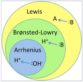 3.2: Ácidos y bases de Brønsted y Lewis - LibreTexts Español