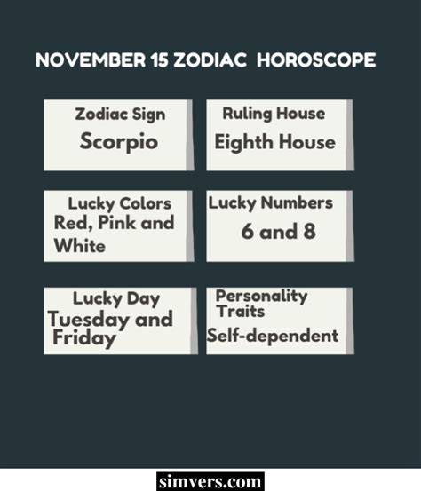 November 15 Zodiac: Birthday, Personality & More (Detailed Guide)