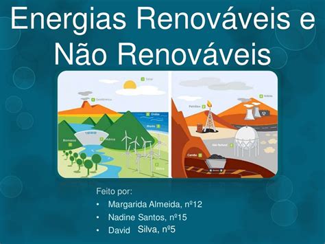 Mapa Mental Energia Renovável E Não Renováveis - FDPLEARN