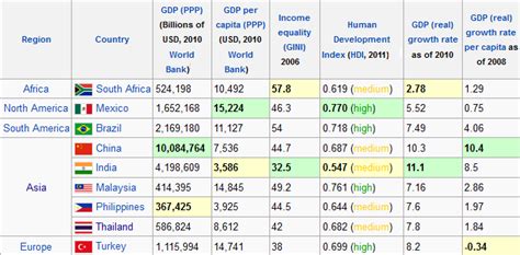 Newly industrialized countries