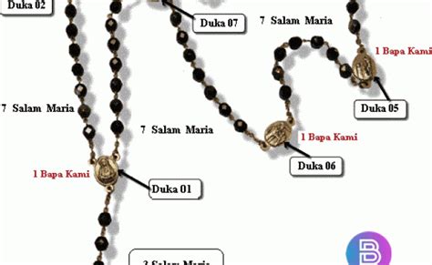 5 Cara Doa Rosario Lengkap Dengan Renungan Terbaru Betantt