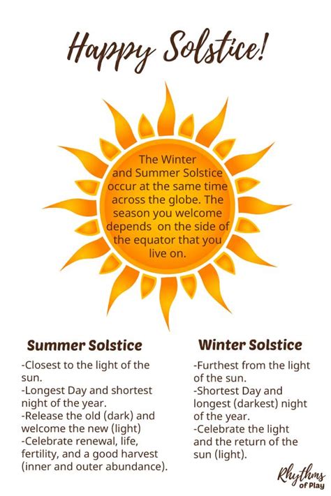 Winter Solstice Traditions and Celebration Ideas | Rhythms of Play ...