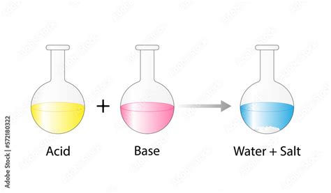 Acid–base reaction. chemical reaction neutralization. HCl hydrochloric ...