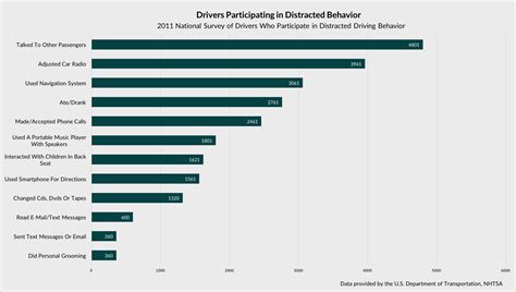 Texting While Driving in KY | Kentucky Texting and Driving Statistics