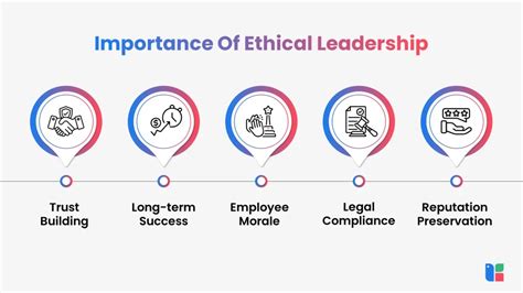 What Is Ethical Leadership - Definition, Meaning, Principles, And Examples