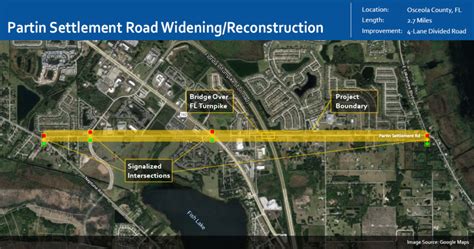 Partin Settlement Road Widening and Reconstruction – KPMFRANKLIN