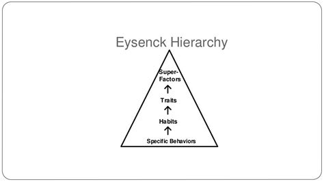 Hans Eysenck theory of Personality