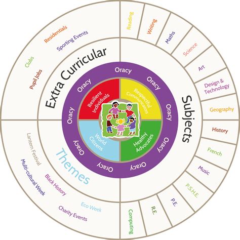 Rosebank Primary School - Our Curriculum Drivers