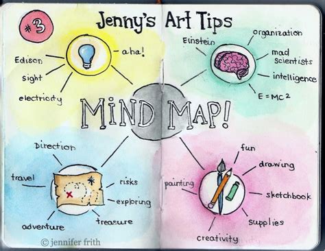 10 Really Cool Mind Mapping Examples | MindMaps Unleashed
