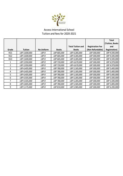 All Tuition and Fees Are Based on USD 1 = 1500 LBP – Access ...