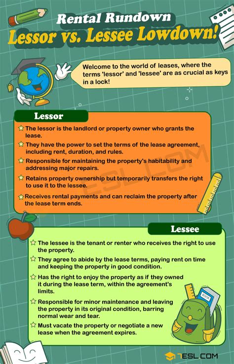 Lessor vs. Lessee: Understanding Confusing Legal Terms • 7ESL