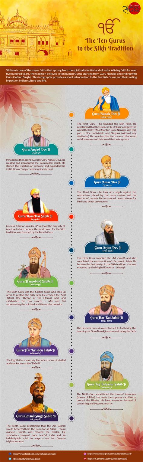 Introduction to the 10 Gurus in the Sikh Tradition - Cultural Samvaad ...