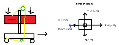 homework and exercises - Work due to air resistance - Physics Stack Exchange