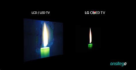 OLED vs. IPS LCD Displays: Which TV Should You Buy? - Onsitego Blog