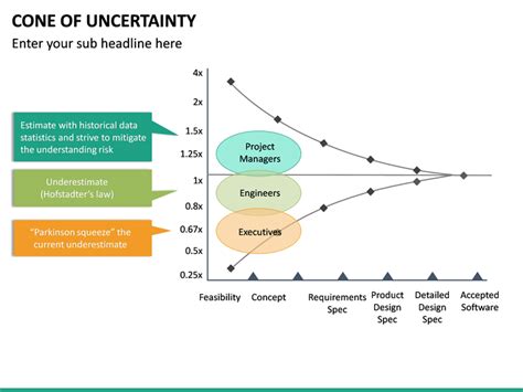 Cone of Uncertainty PowerPoint Template | SketchBubble