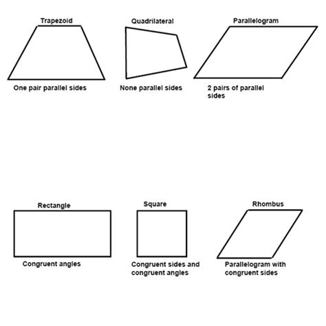 Quadrilaterals, polygons and transformations (Pre-Algebra, Introducing geometry) – Mathplanet