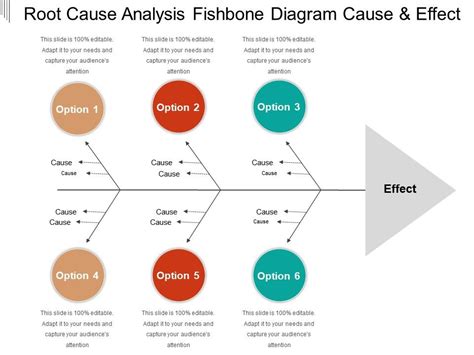 [DIAGRAM] Fishbone Diagram Root Cause Analysis - MYDIAGRAM.ONLINE