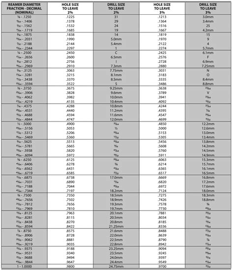 Easy Guide to Reamer Speeds and Feeds, Sizes, Types, and Tips