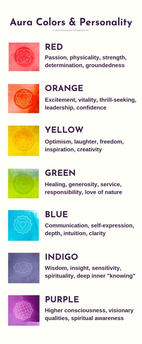 Aura-colors-meanings-chart in 2021 | Aura colors meaning, Aura colors ...