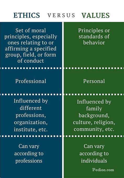 Difference Between Ethics and Morals