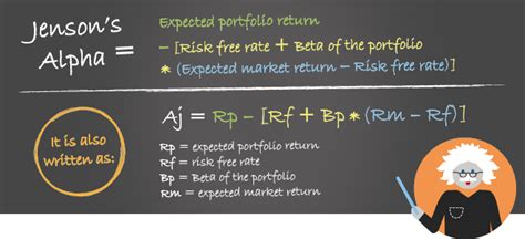 Jensen's Alpha Formula: Measure and Ratio | Hedge Funds News