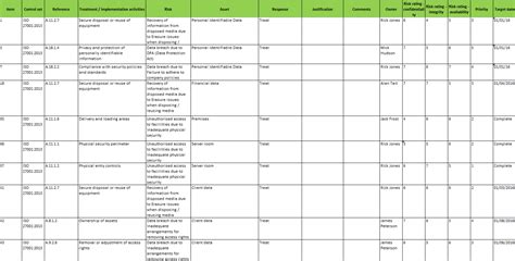 6 of the best reports for your ISO27001 audit – Vigilant Software Blog