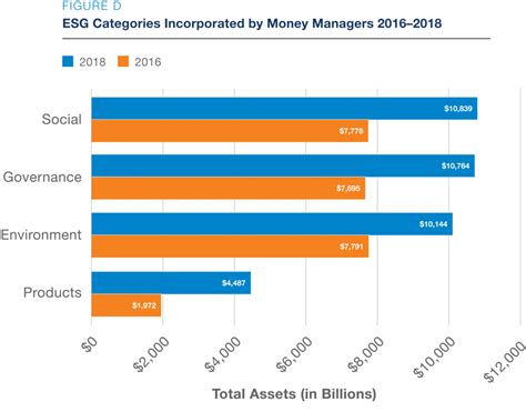 SRI Trends Report 2018: Executive Summary - GreenMoney Journal