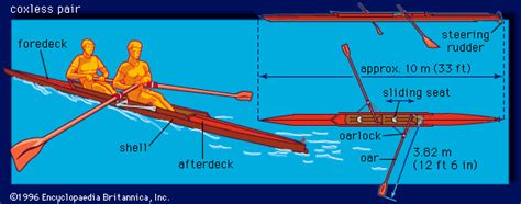 Racing shell | boat | Britannica