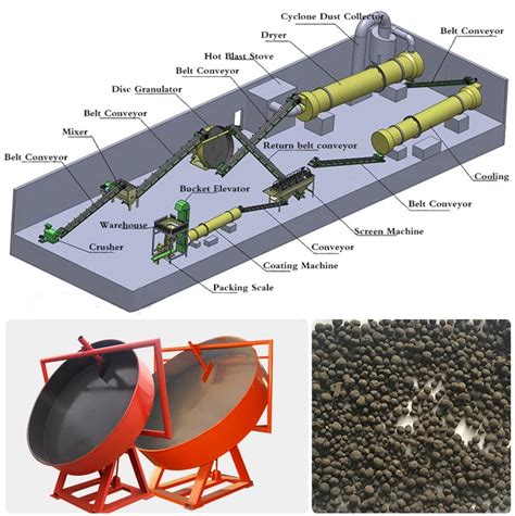 Calcium Ammonium Nitrate Fertilizer Production Line With Disc ...