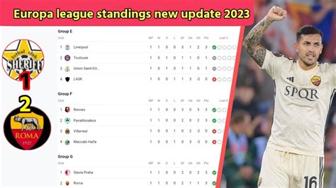 europa league standings new update 2023/24.europa league points table ...