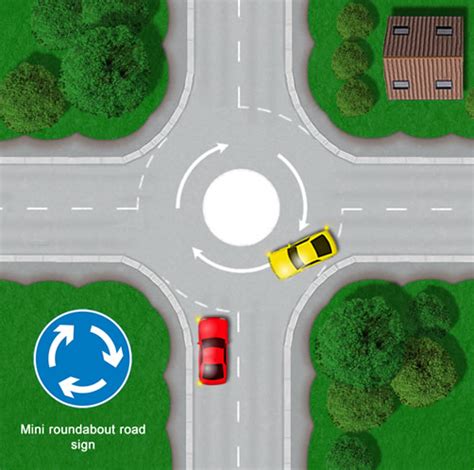 Mini Roundabout – Driving Test Tips