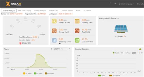 SolaX Power system with Energy Storage | Solarity