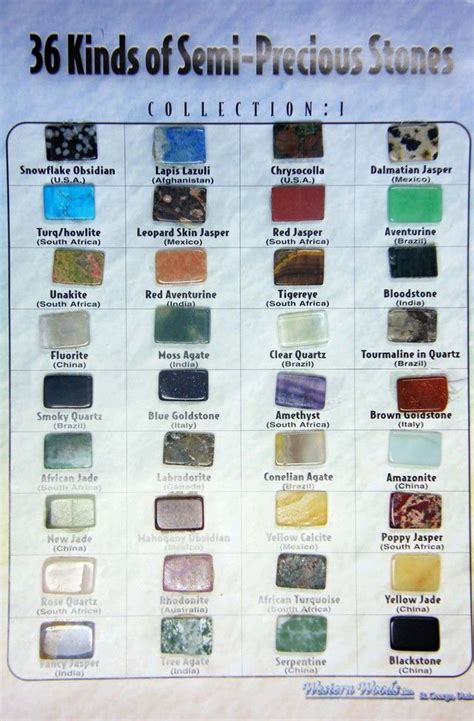 GEMSTONE IDENTIFICATION CHART GRR 574 | Crystal identification, Gemstones chart, Stones and crystals