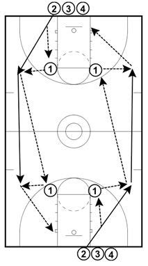 4 Minute Layup Drill