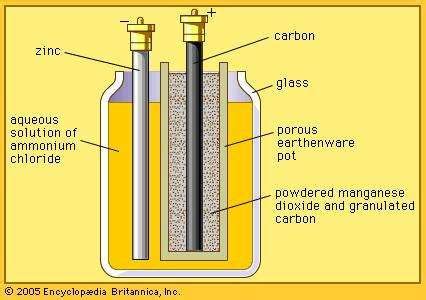 Leclanché cell | battery | Britannica.com