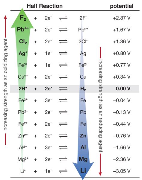 Unit 7: Nuclear and Kinetics | Teaching chemistry, Chemistry basics, Chemistry help