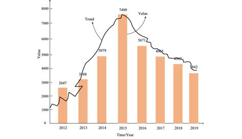 Shanghai composite index chart. | Download Scientific Diagram